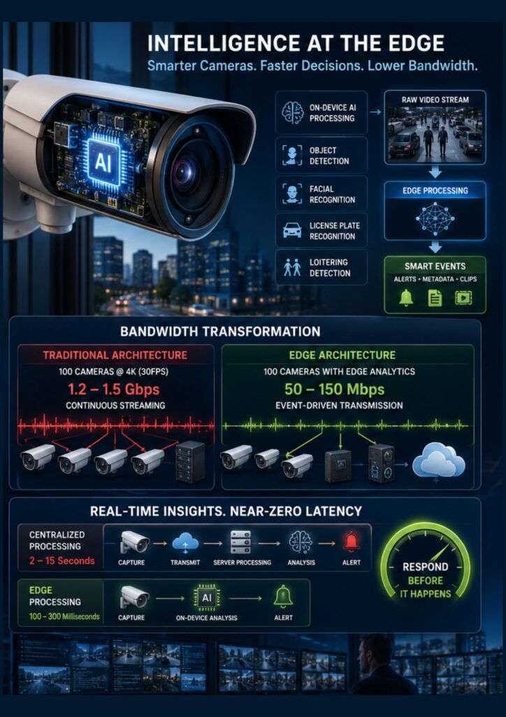 Edge Computing in Security Cameras 